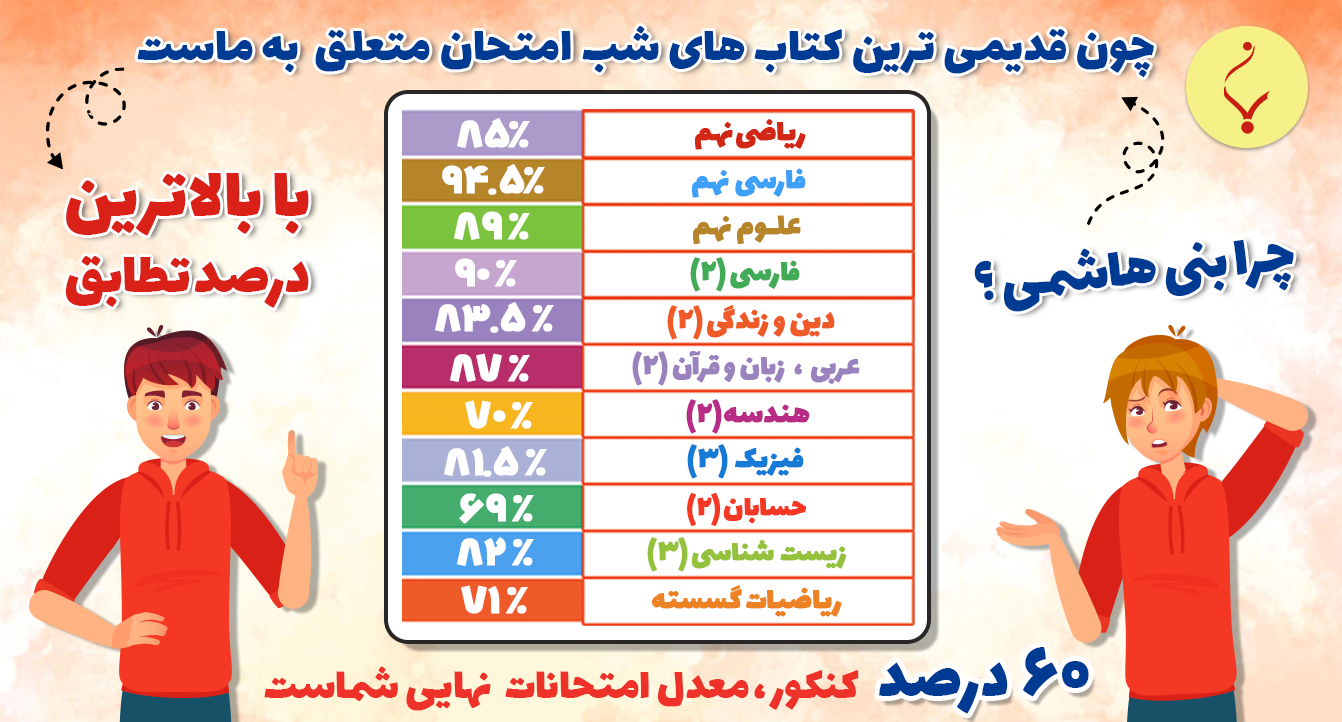 /images/thumbs/0028999_بنر اصلی ـ  درصد تطابق ۴۰۴.png